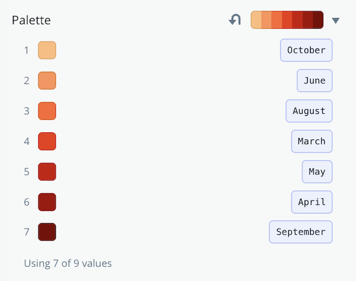 A screenshot of one of the palette settings used for the data driven circles.
