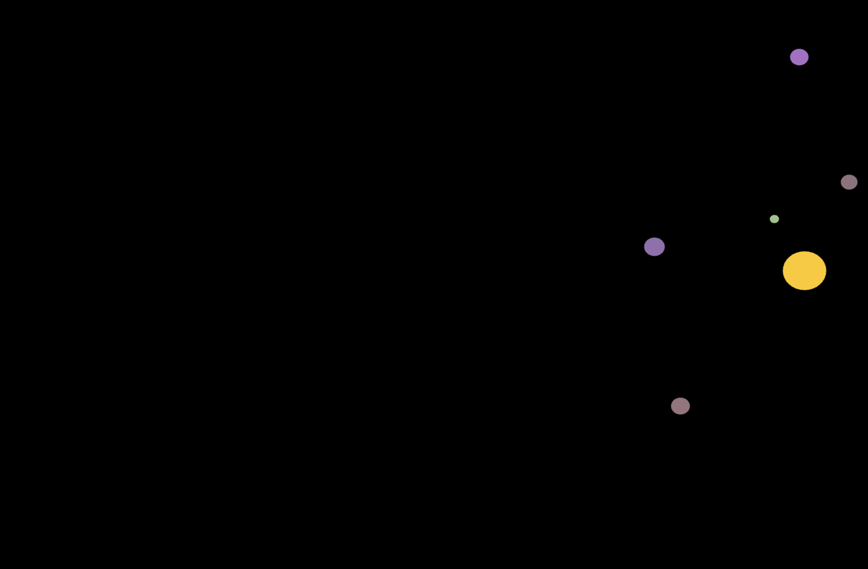 A screenshot of experimenting with the Makey Makey with a solar system that moves based on the arrows.